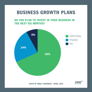 Business growth plan chart image from April 2023 State of Small Business Survey